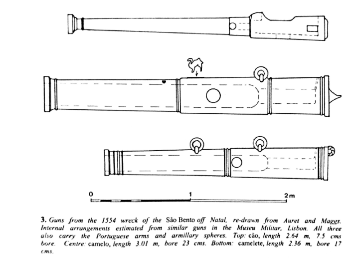 1505年葡萄牙阿尔梅达船队火炮小考