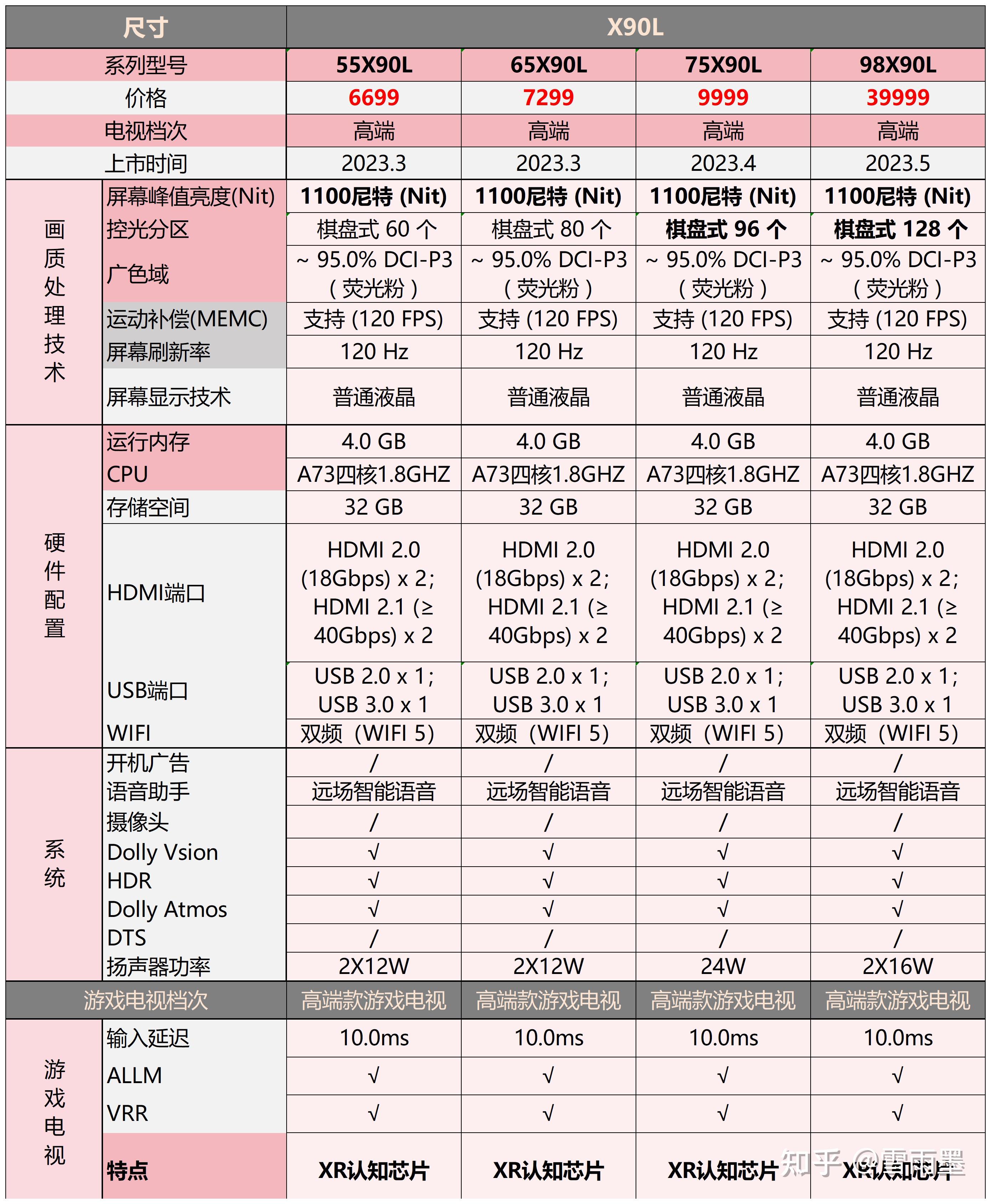 索尼75寸8000h参数图片