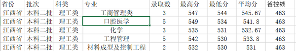 江西高校二本有哪些大学_江西有哪些二本高校?_江西高校二本有多少所