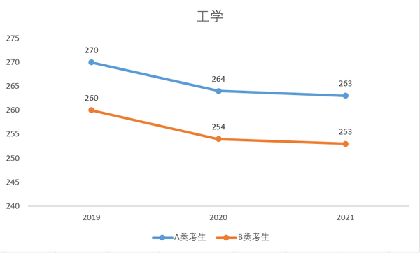 这几个专业连续三年分数下降 这些神仙专业你知道吗 知乎