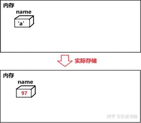 零基础学习C++系列课程(三) 持续更新中 - 知乎