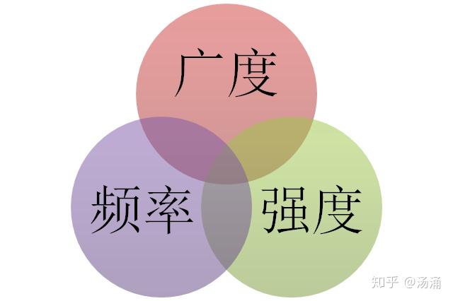 不同需求决定不同价格 (不同需求不同选择)-虎跃云资讯网