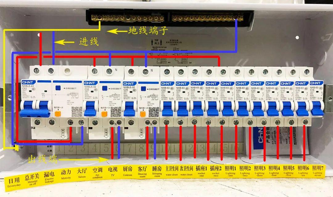 所以,强电箱就是入户总线接入后,家里的总配电箱和总防护箱.