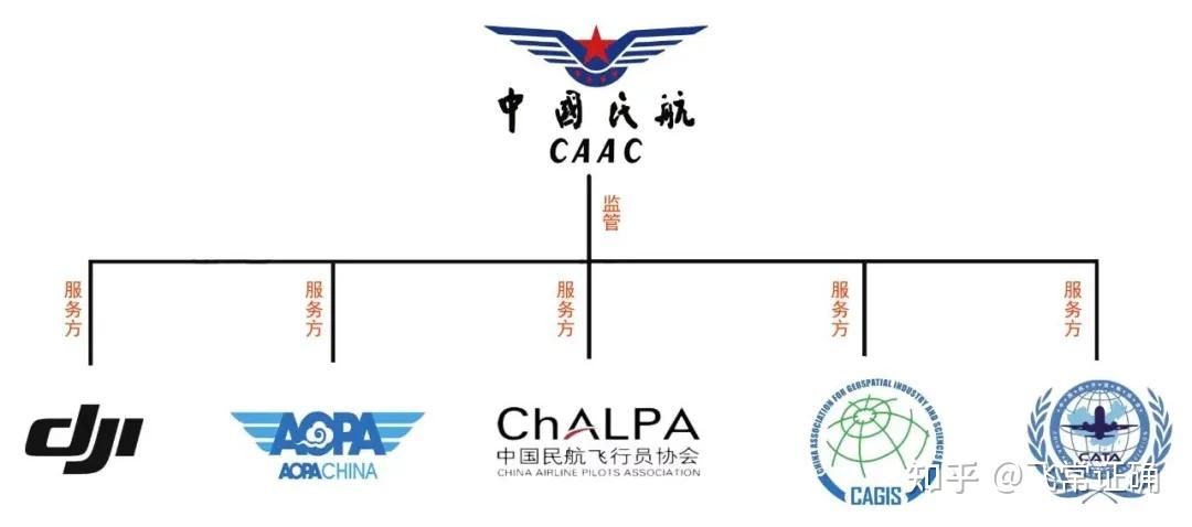 CAAC无人机执照 | 【参军入伍】振翅高飞的科技羽翼! - 知乎