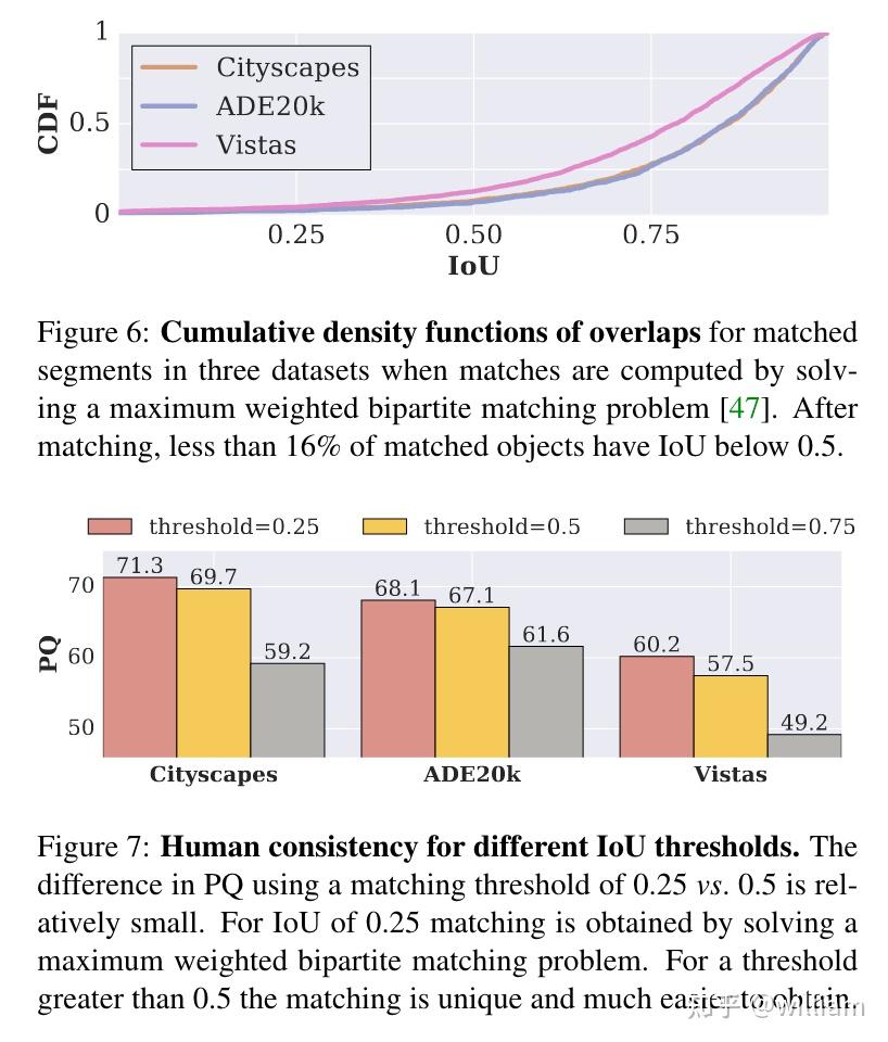 Panoptic Segmentation - 知乎