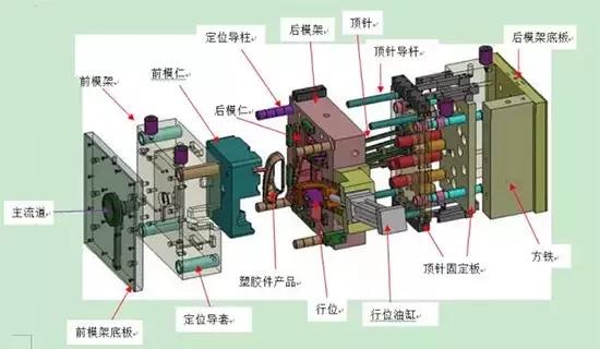 注塑模具的简单介绍 知乎 4411