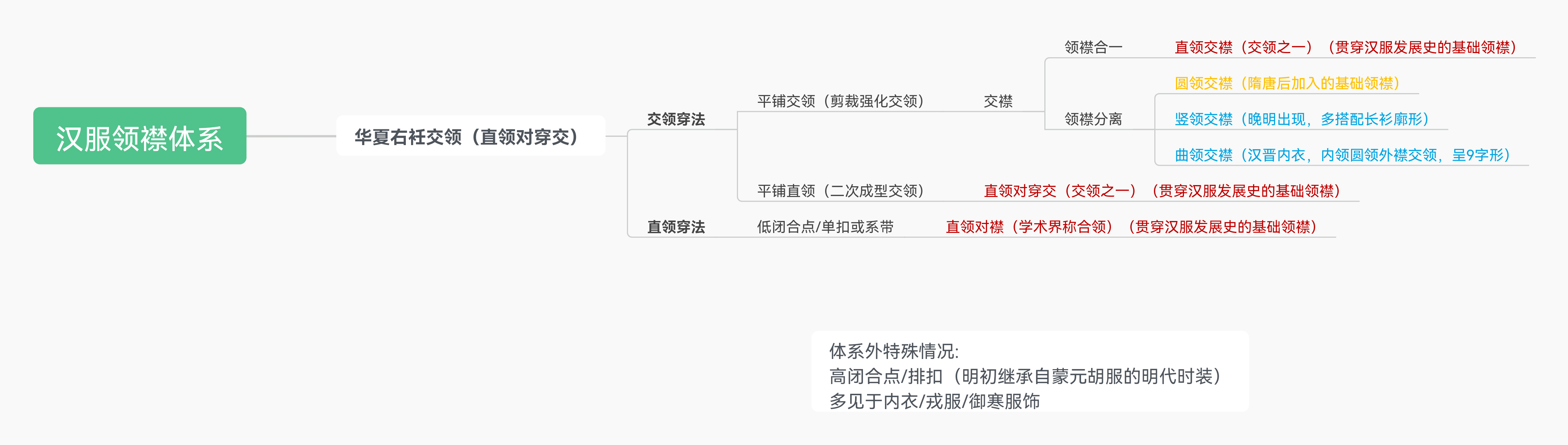 一篇文章说清楚“左衽” - 知乎