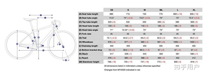 giant tcr adv 3 2021