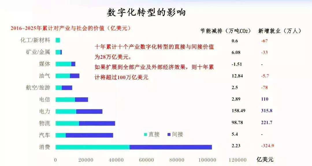 不转型就淘汰数字经济倒逼传统行业变革
