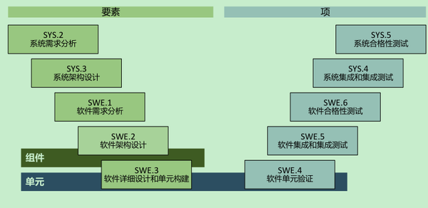 汽车软件开发v流程 - 知乎