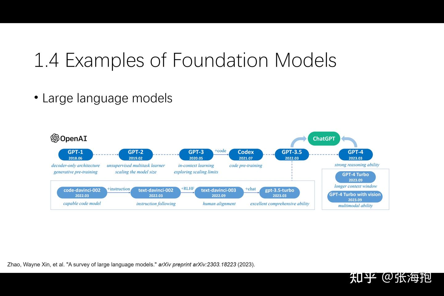走进大语言模型】 第一集：什么是基础大模型- 知乎