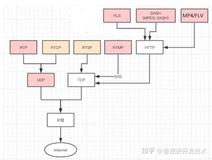【开源视频联动物联网平台】流媒体传输协议HLS,FLV的功能的简单介绍