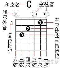 和弦怎么弹零基础 v2-833239c95b4526681ae90207a0fefee5_b.jpg