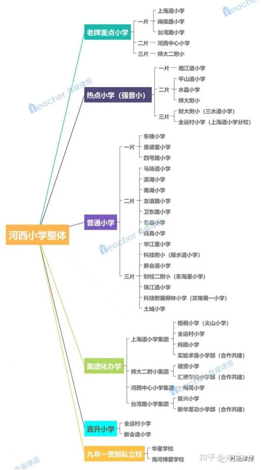 河西区学片划分图片