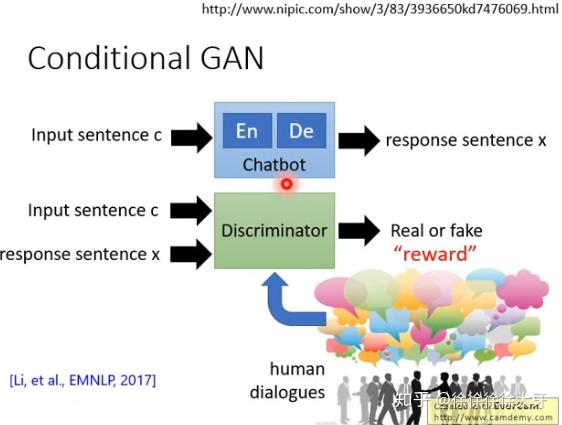 gan-9 improving sequence generation by gan