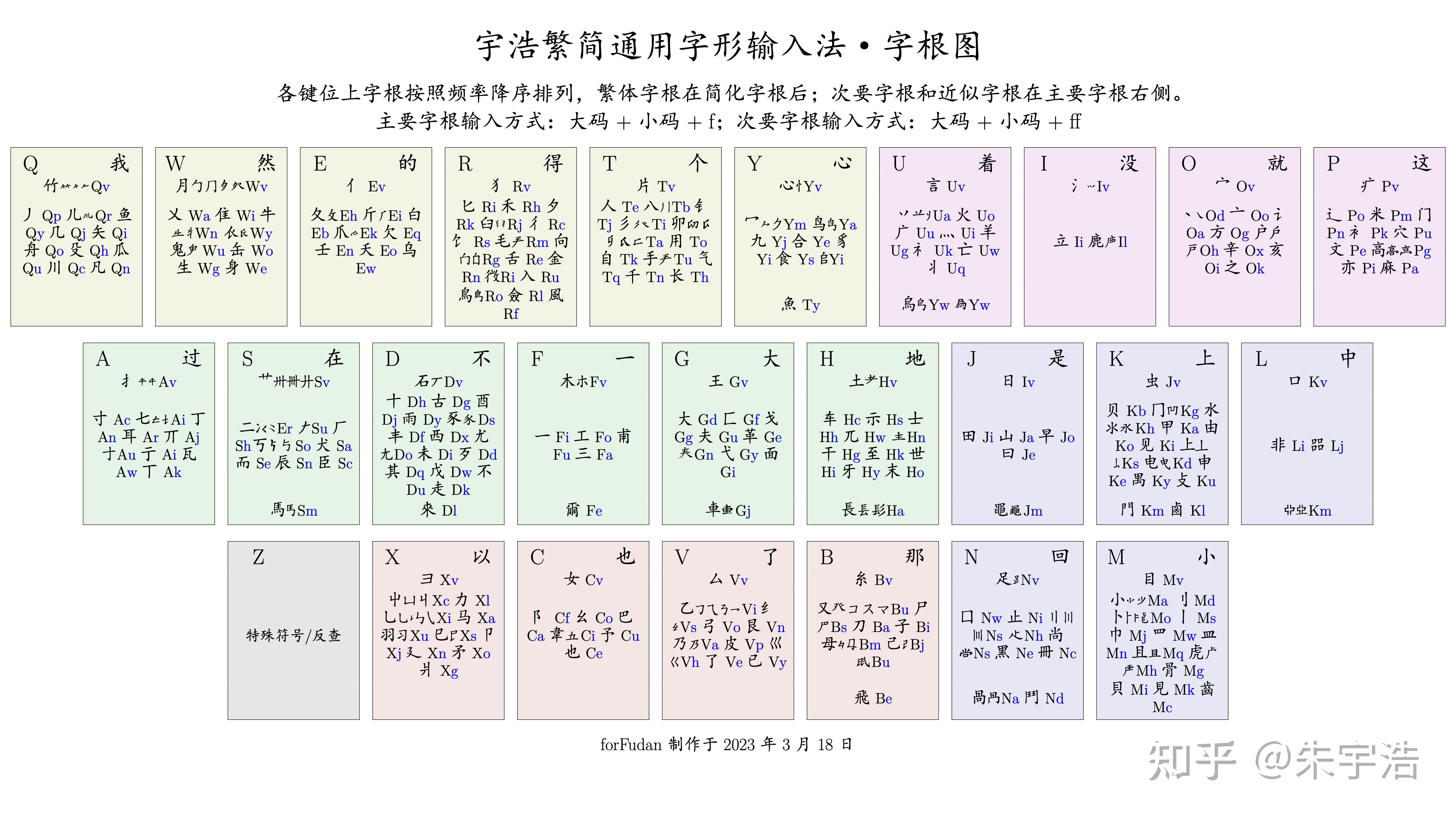 宇浩繁简通用字形输入法教程 - 知乎