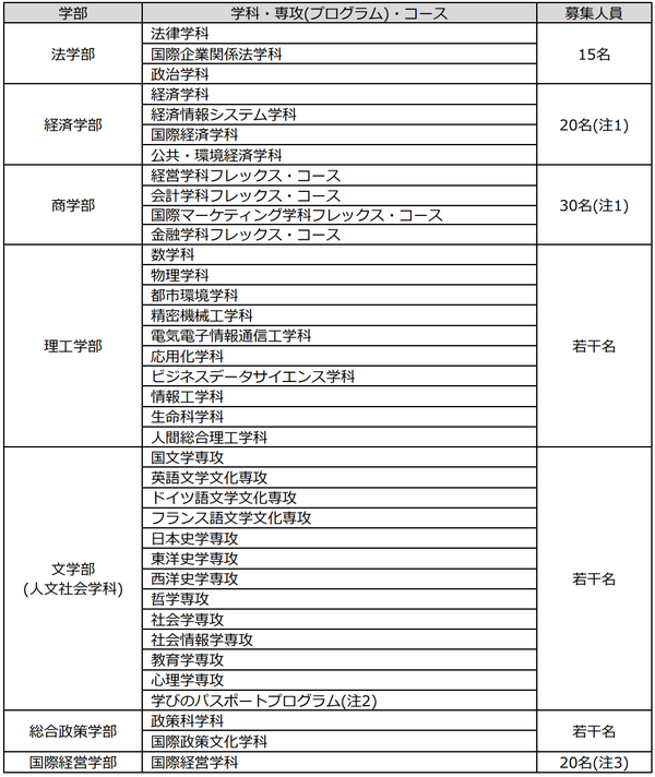 2023年入学|日本【MARCH】大学学部出愿信息汇总! - 知乎