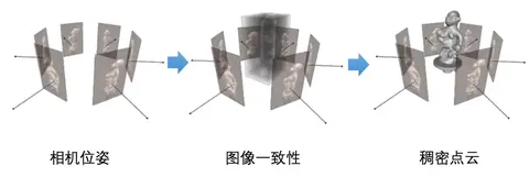 传统三维重建方法综述(一) - 知乎