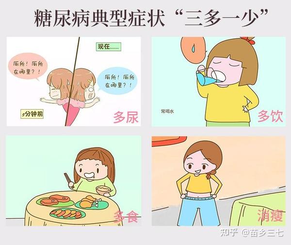 糖尿病的病因 - 知乎