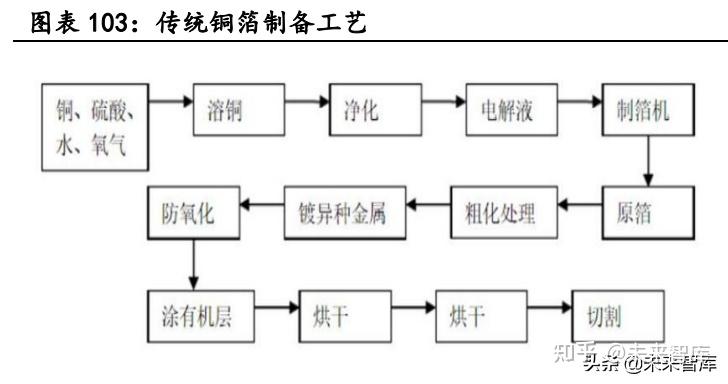 新能源汽车行业深度研究:景气持续高企,产业链分化优中选优插图2020 新能源汽车行业深度研究:景气持续高企,产业链分化优中选优插图2020