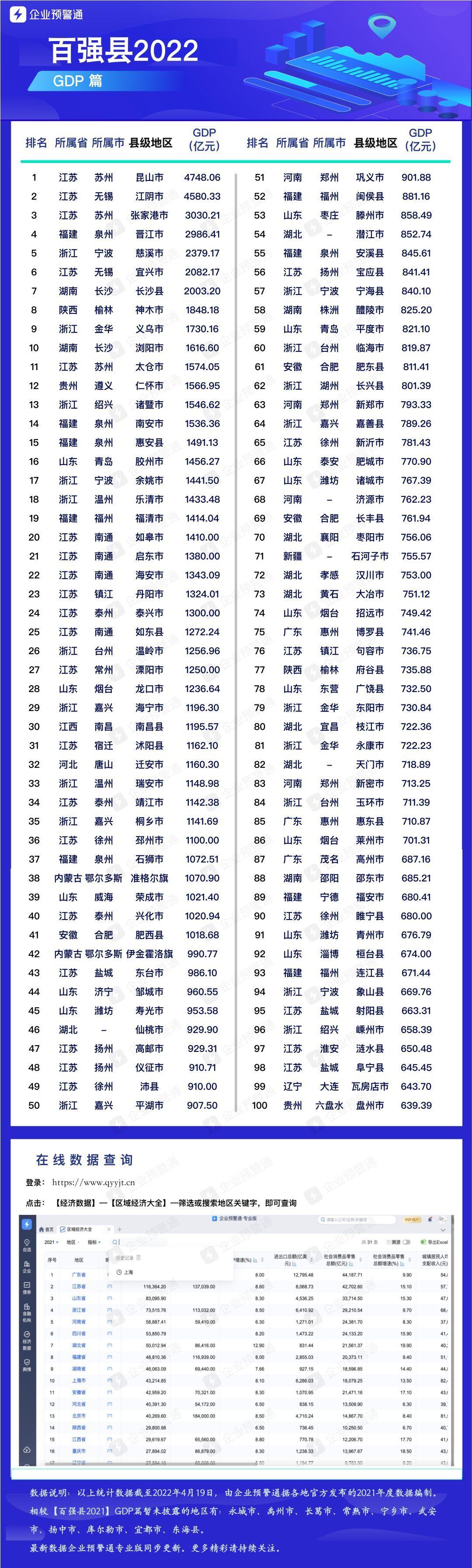 2022年版|中国百强县排行榜出炉 - 知乎