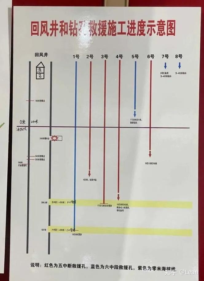 栖霞金矿救援新进展!首次与井下矿工通话,且事故调查已同步启动