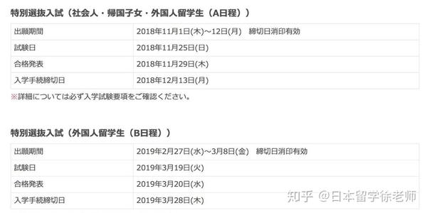 日本女子美术大学 学部及大学院入试解析 知乎