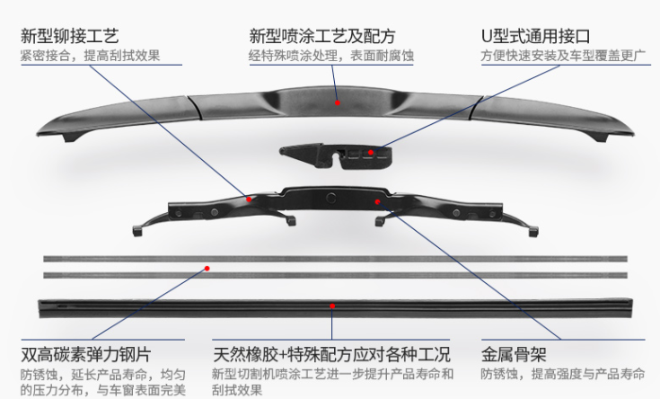 【2021】雨刮器推荐选择指南:详解雨刮器刮不干净、雨刮器多久换一次等问题|附博世、米其林、佐佐木、3M等经典雨刮器品牌型号推荐 - 知乎