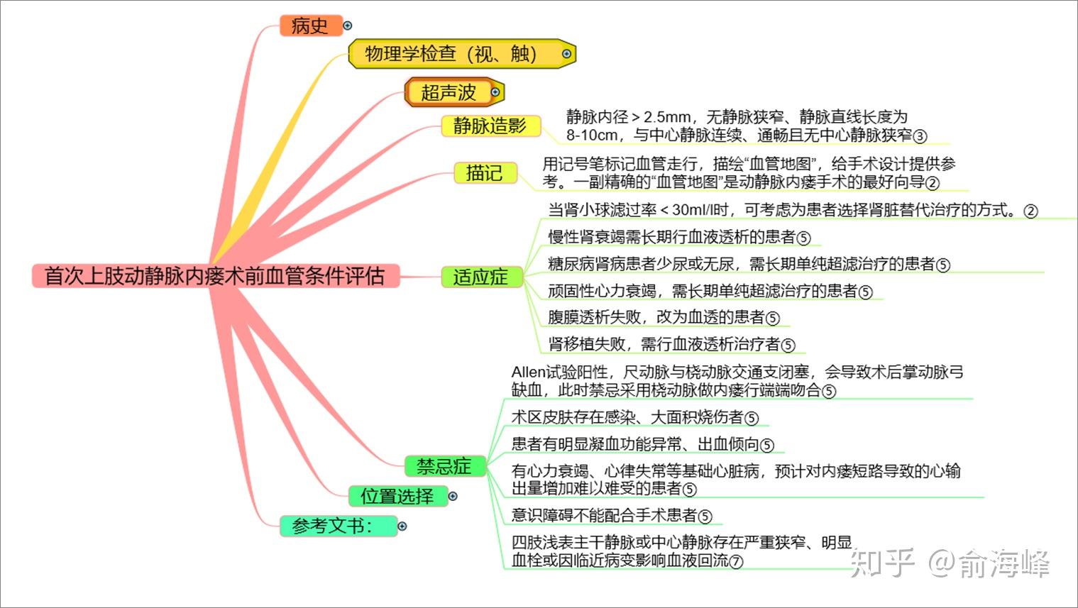 思维导图:首次上肢动静脉内瘘术前血管条件评估