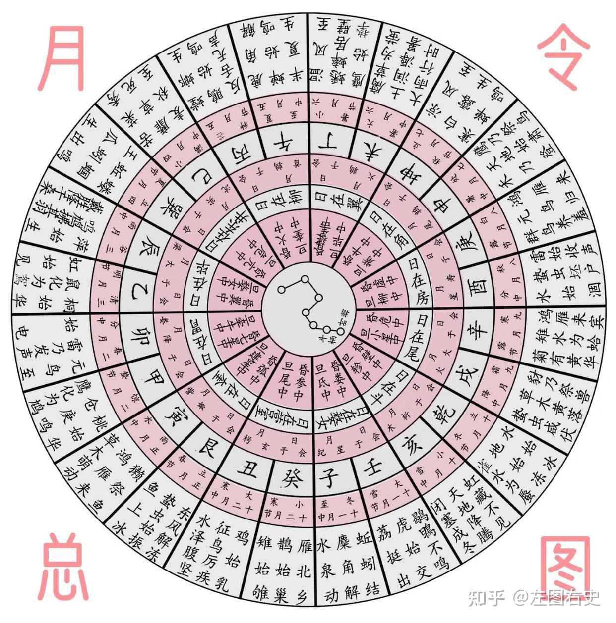中国古代天文历法探索：二十四节气 - 知乎