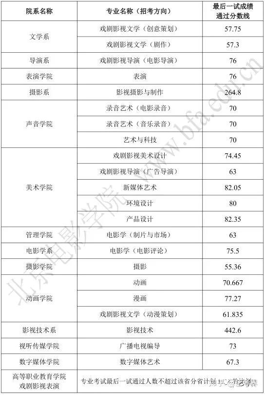 2018河北艺术考生人数_河北2018年高考人数_2018年河北高考人数专科分数线