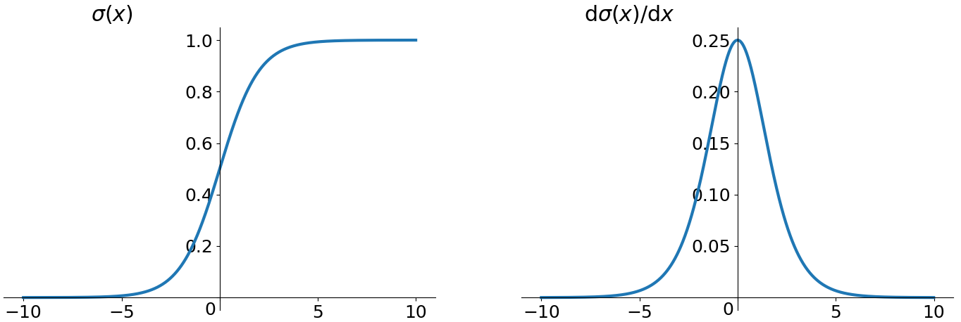聊一聊深度学习的activation function - 知乎