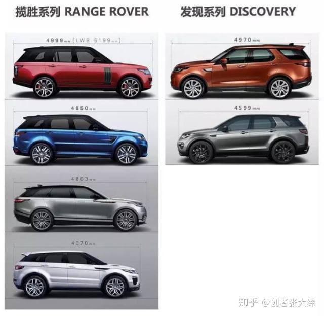 王者教你一眼分辨路虎车型
