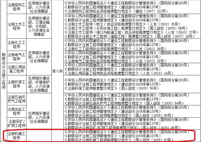 怎么考注册机械工程师?