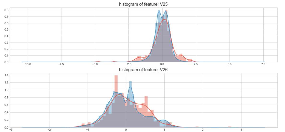 kaggle 欺诈信用卡预测——Smote+LR kaggle 欺诈信用卡预测——Smote+LR