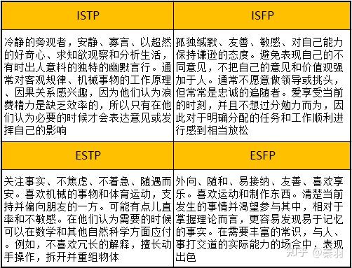 通過mbti性格測試更好地認識自己