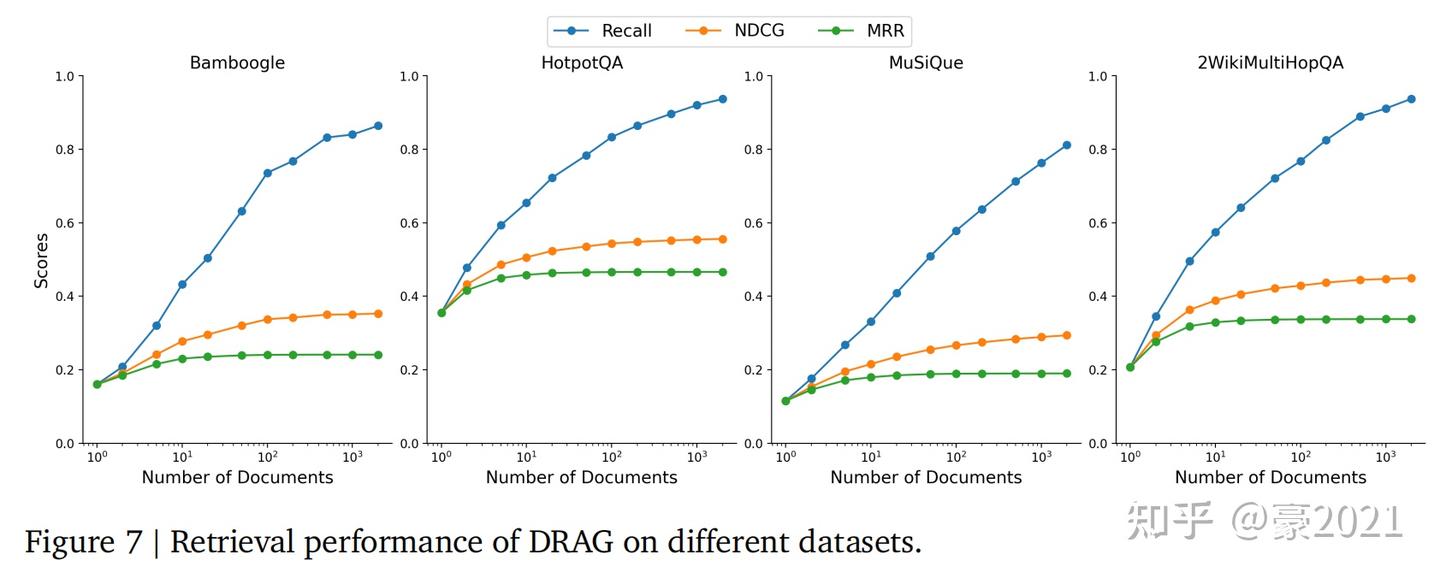 Inference Scaling for Long-Context Retrieval Augmented Generation - 知乎
