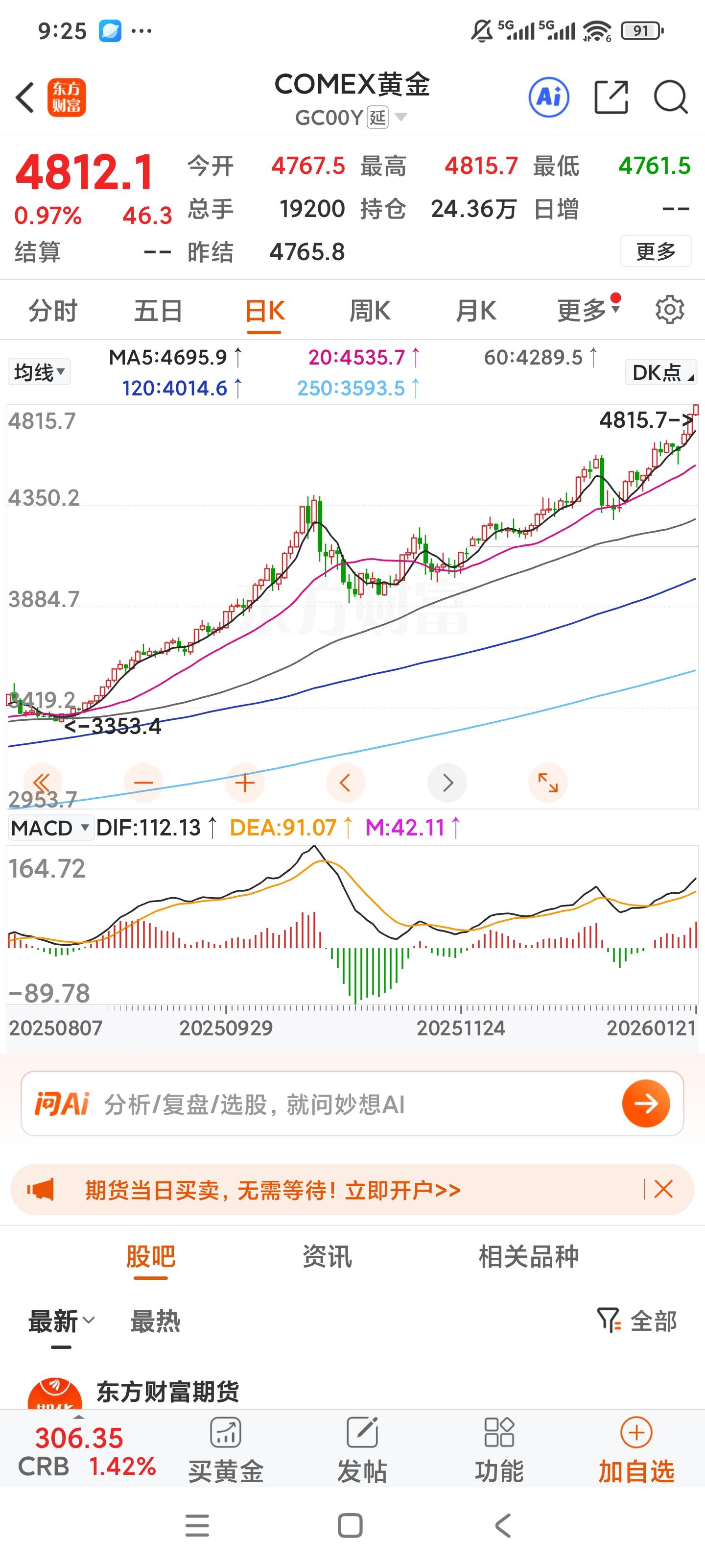 如何评价黄金价格史上首次突破4800美元/盎司，后面还会再继续涨吗？ - 知乎