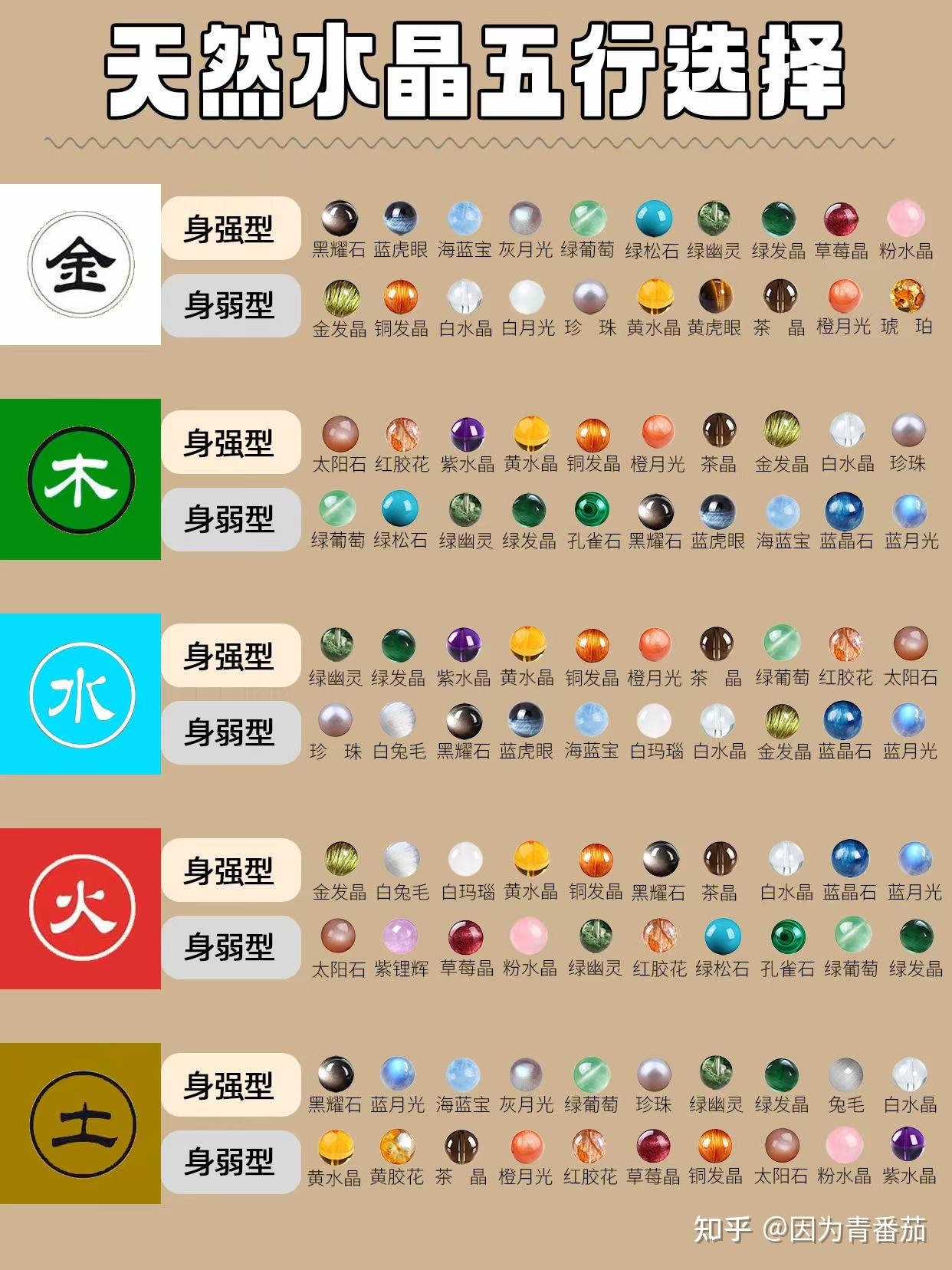 如何根据生辰八字和五行属性选择手串?一篇帮你精准匹配的实用指南 - 知乎