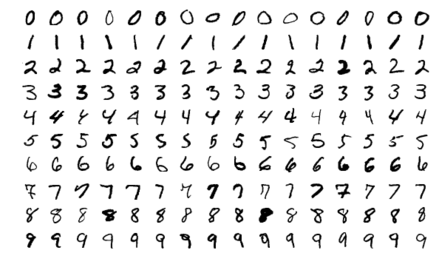 Machine Learning Machine Learning