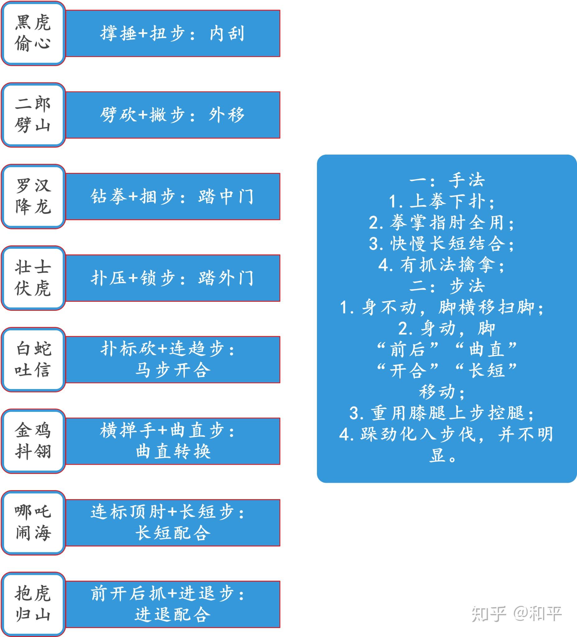 八极拳六大开八大势图解