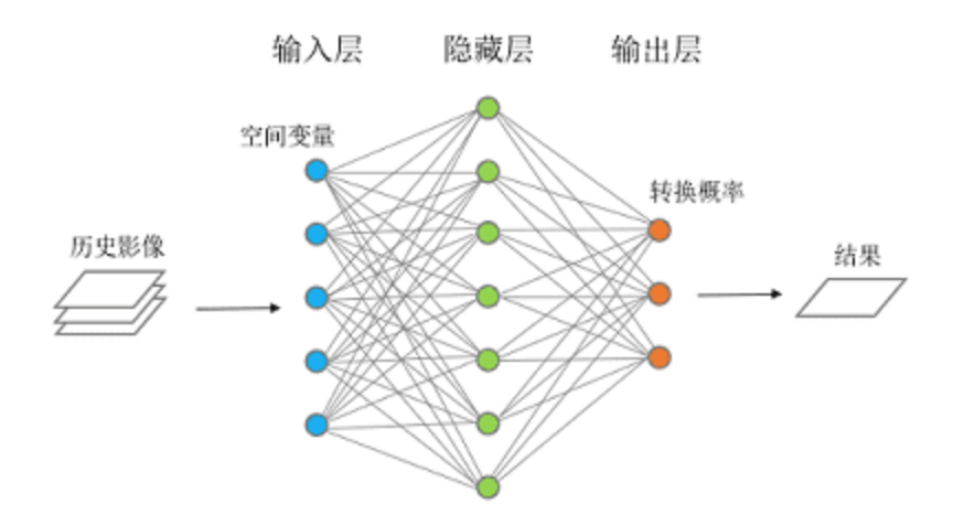 什么是生成式人工智能?这是我见过最通俗详细的科普 - 知乎