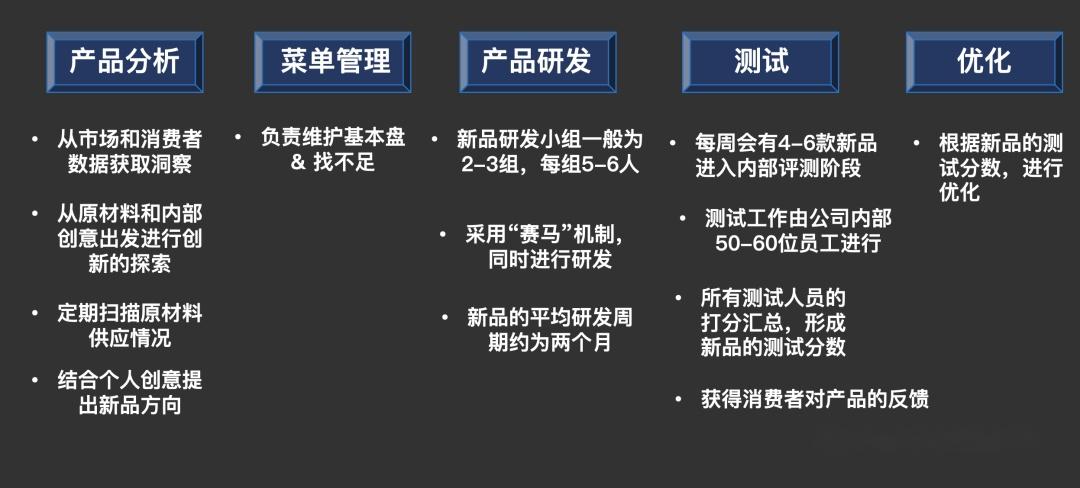 深度解析｜瑞幸咖啡的商业创新 知乎