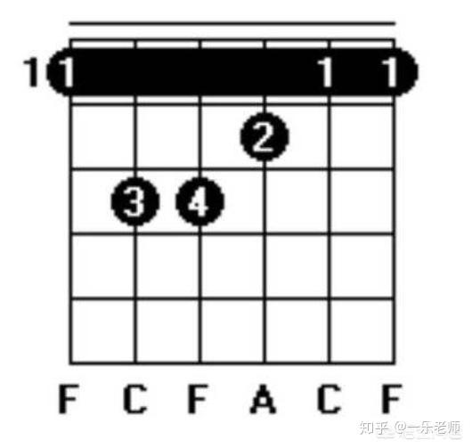 吉他F和弦大横按的绝密技巧 - 知乎