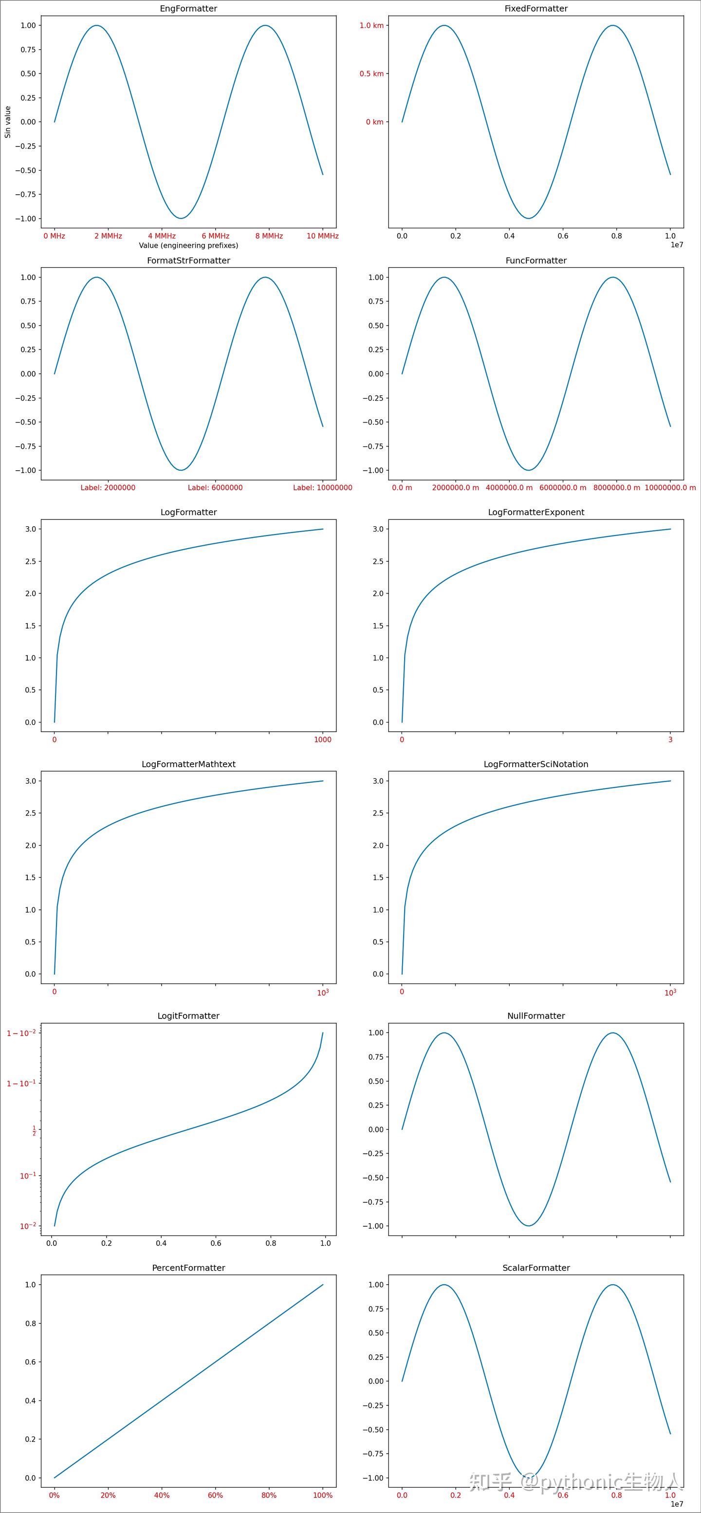 详解Python matplotlib坐标轴 - 知乎