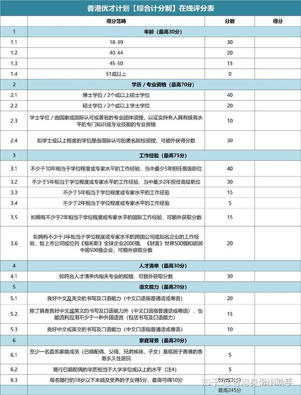 香港優才計劃申請影響獲批因素有哪些為你總結9個香港優才獲批因素從