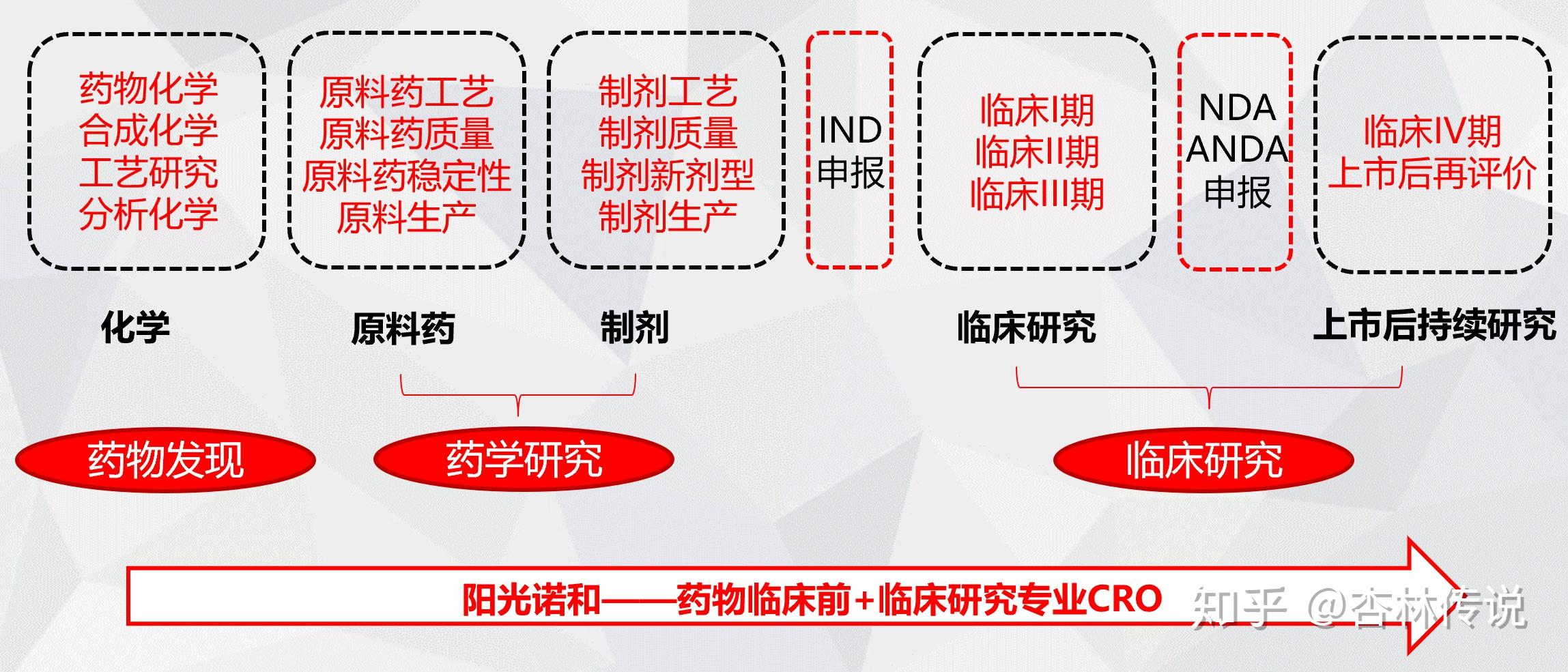 阳光诺和总经理刘宇晶携手药企进军创新药及高壁垒仿制药