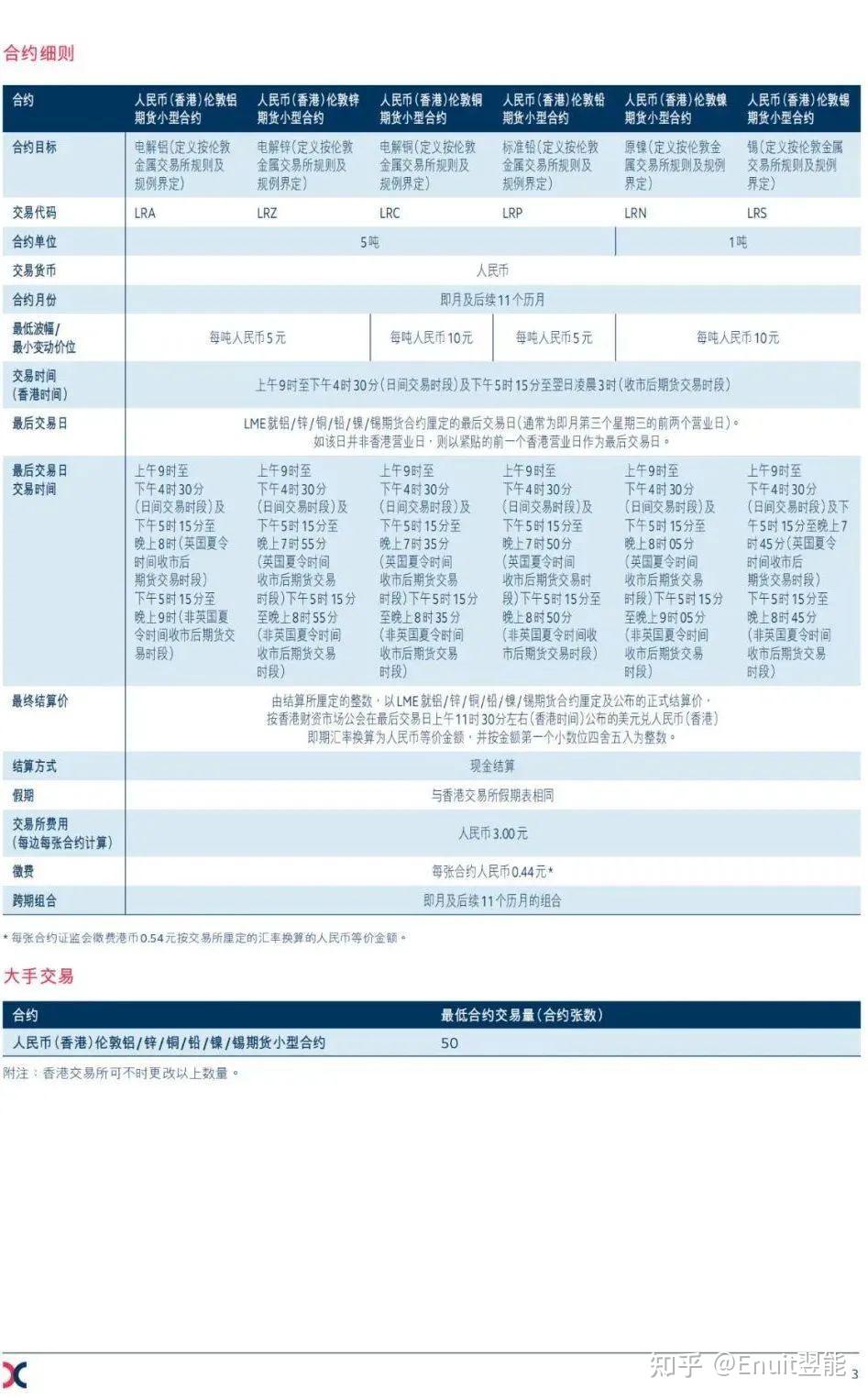 第二课实货交易入门合集| 大宗商品十节课- 知乎