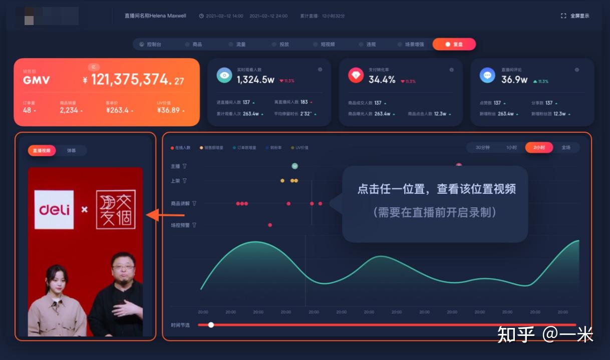 蝉妈妈如何使用超级场控数据化运营/直播复盘? - 知乎