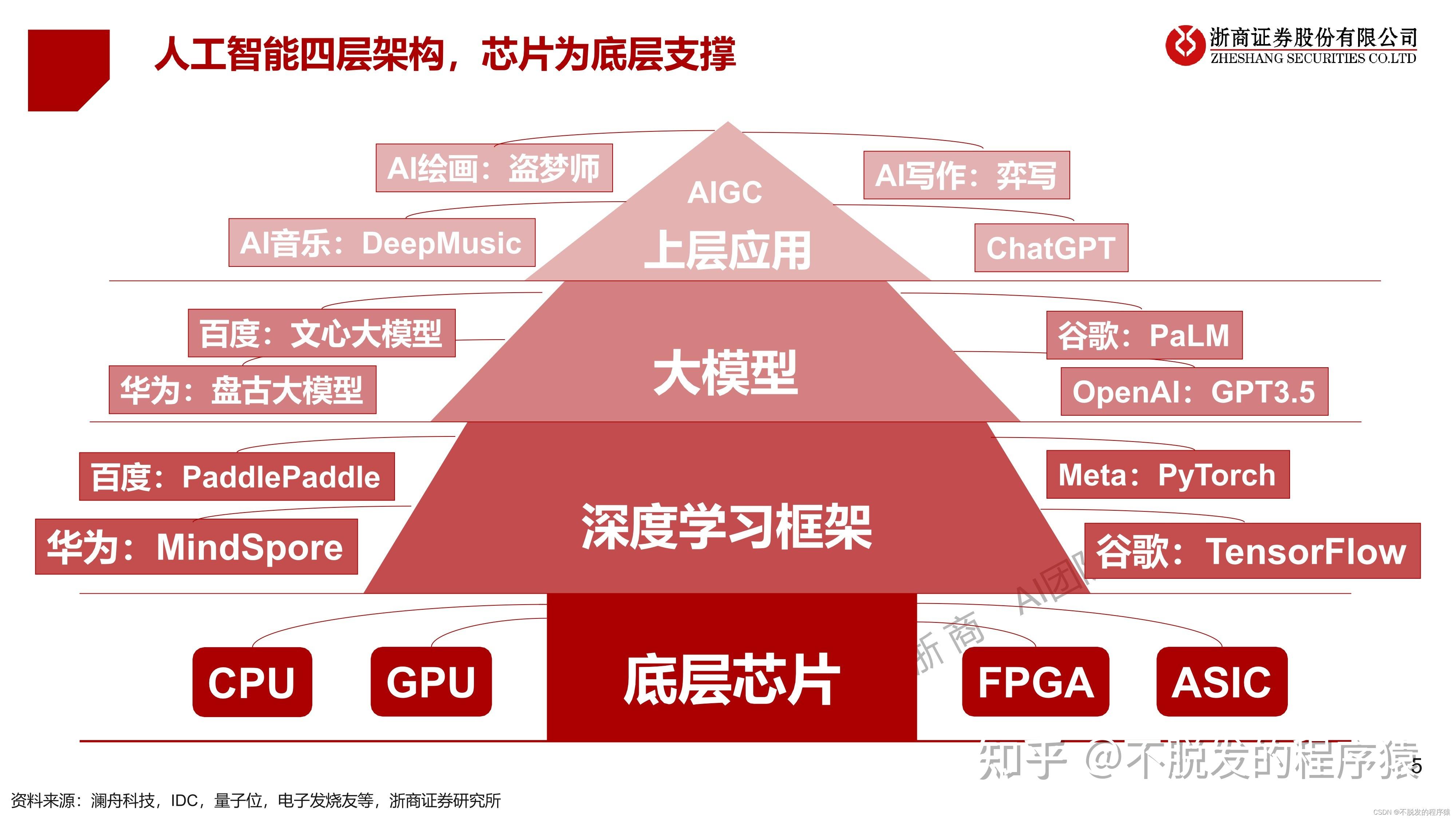 一文搞懂ChatGPT框架和应用 - 知乎